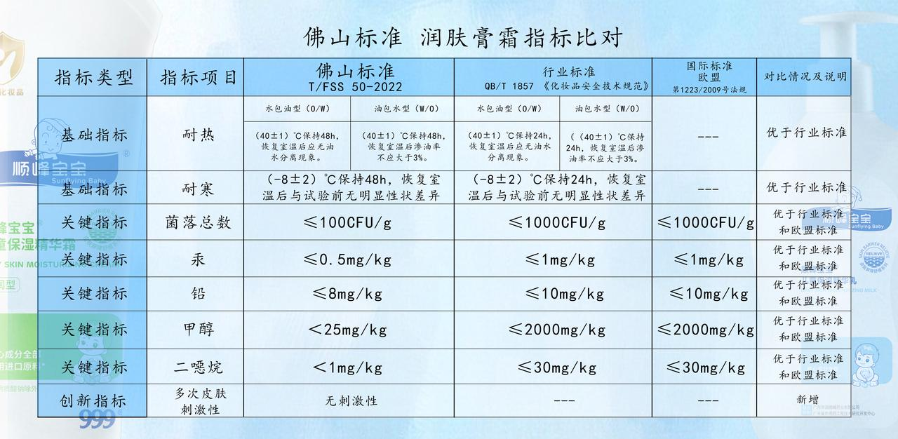 佛山标准 佛山标准.png
